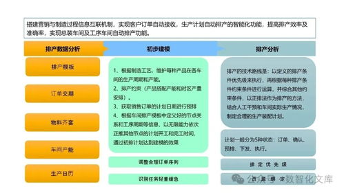 以PLM為核心的數(shù)字化工廠解決方案 集成驅(qū)動(dòng)制造新未來(lái)